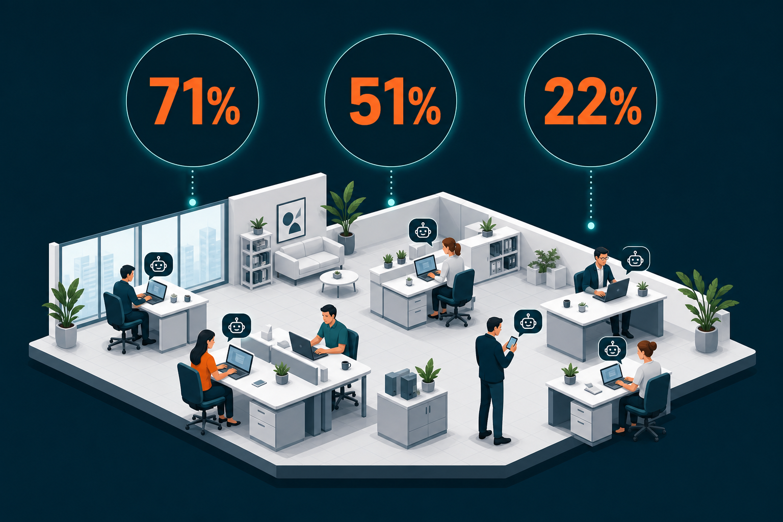 Shadow AI statistics - 71% of UK employees use unapproved AI tools at work