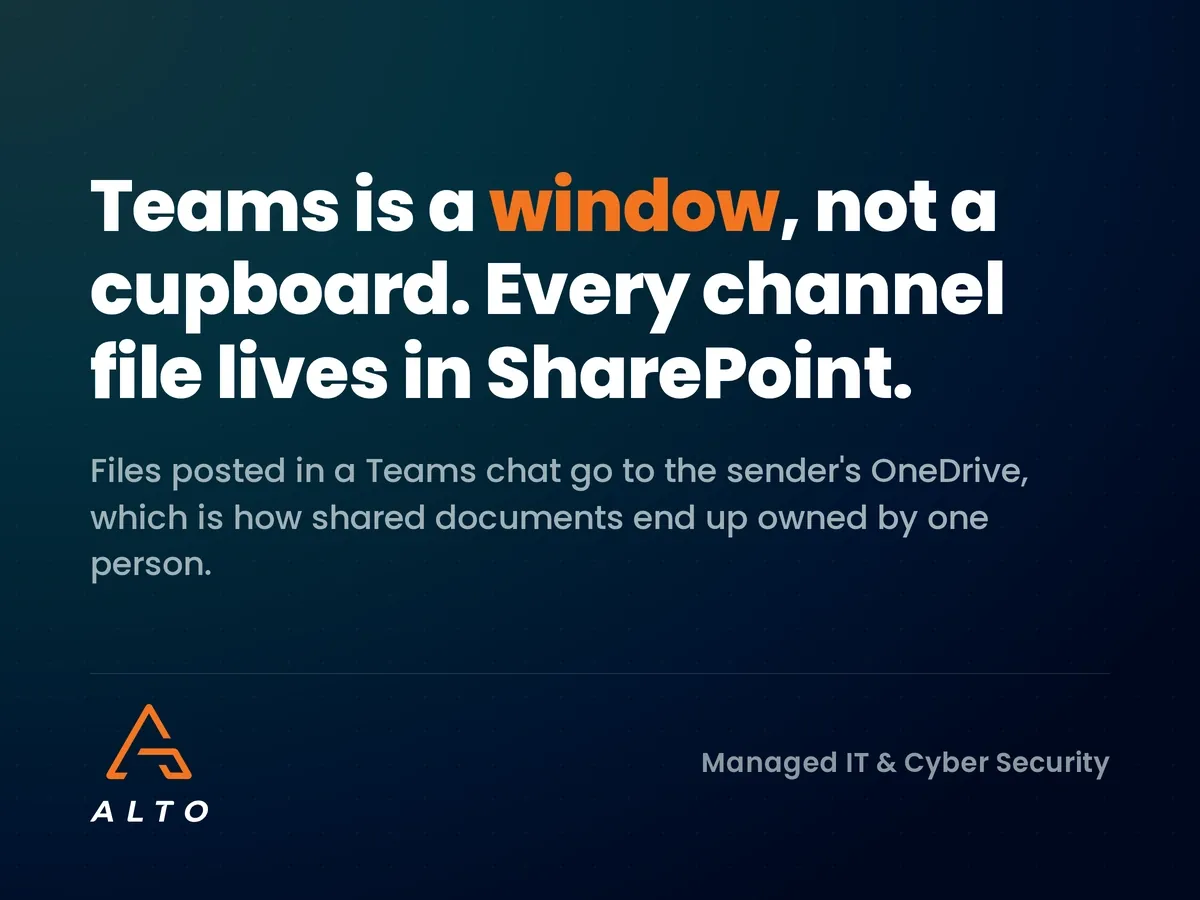 Teams is a window, not a cupboard: channel files live in SharePoint