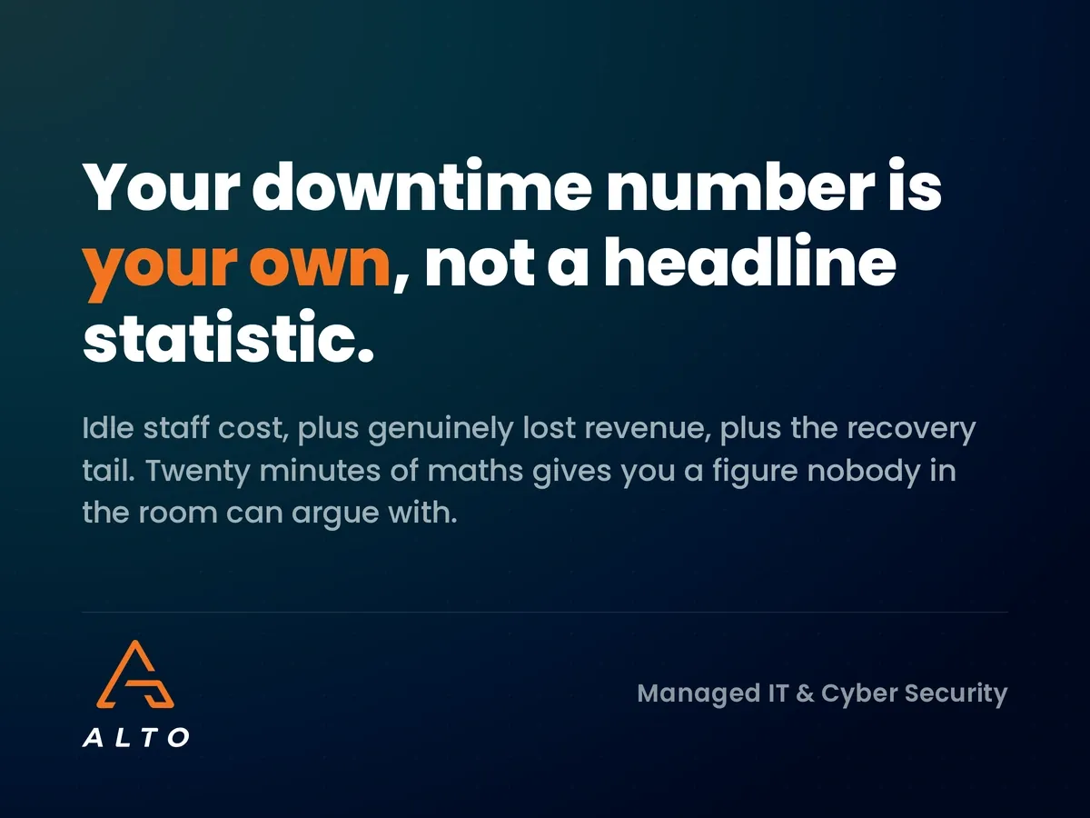 Your downtime number is your own, not a headline statistic: idle staff cost, lost revenue and the recovery tail
